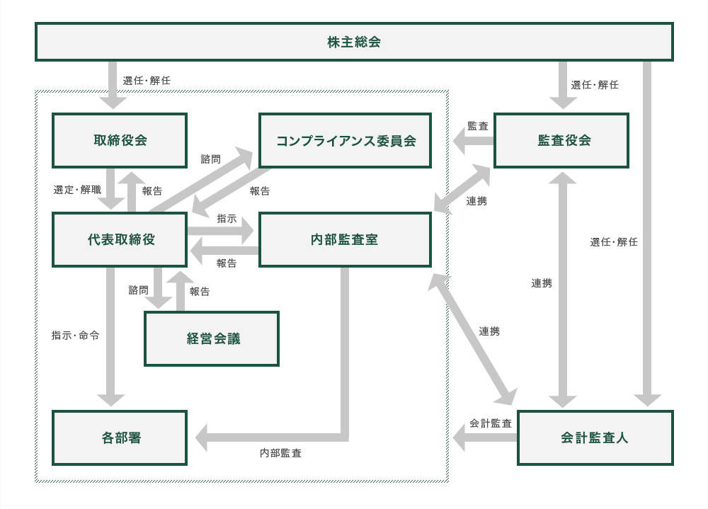 株主総会 図